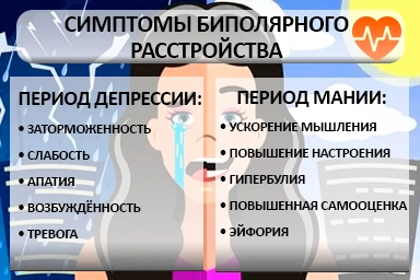 Лечение биполярного расстройства в Элисте