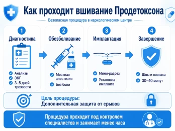 Имплантация Продетоксон в Элисте