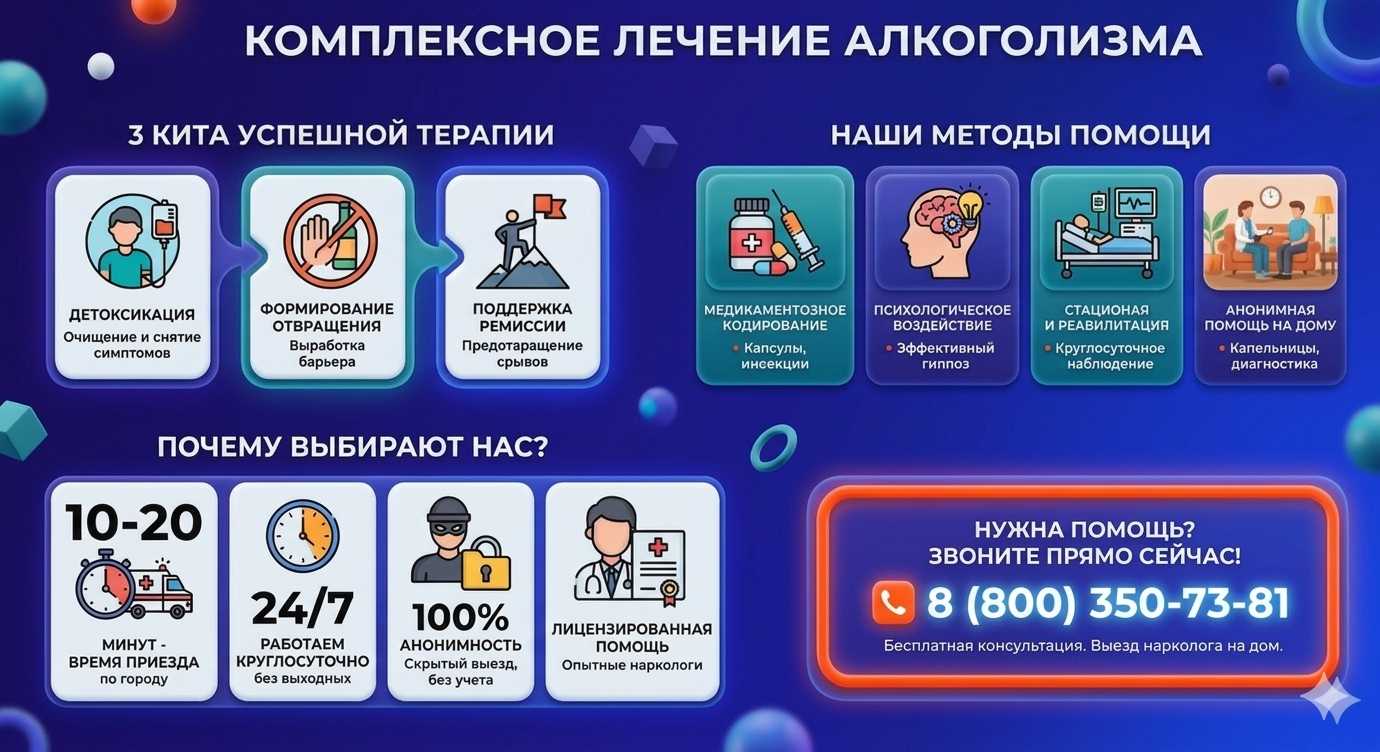 Инфографика о методах лечения алкоголизма в Элисте: детоксикация, кодирование и анонимная помощь на дому от клиники Похмельная служба.